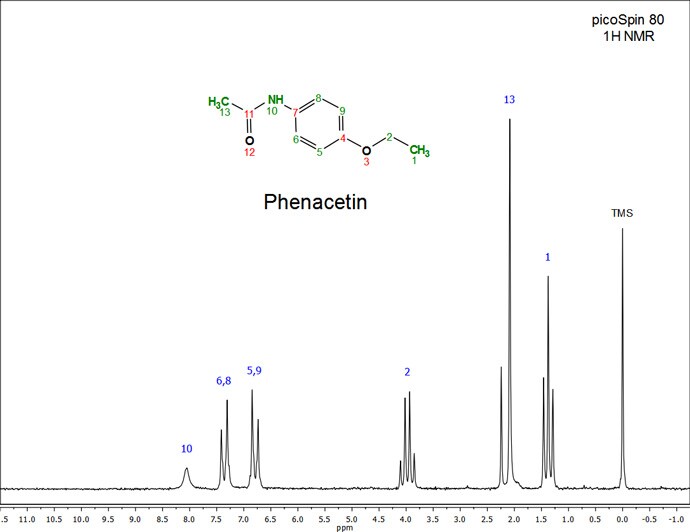 NMR Spectrum of Phenacetin NMR Spectrum of Phenacetin