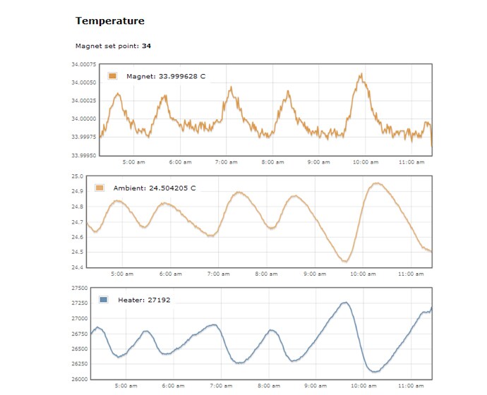 Temperature Temperature