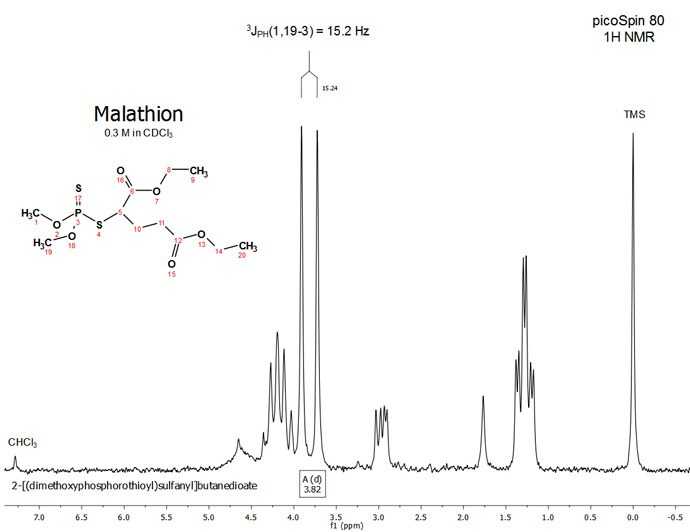 Sspectrum of malathion Sspectrum of malathion
