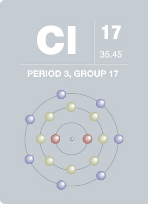 氯 | Thermo Fisher Scientific - CN