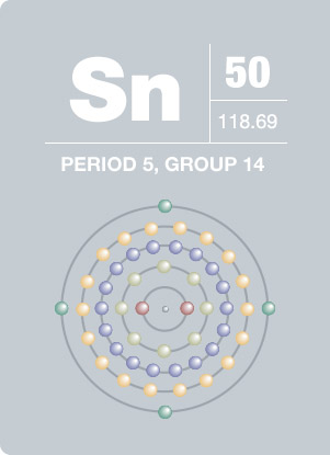 锡 | Thermo Fisher Scientific - CN