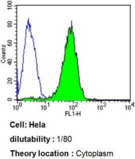 Flow cytometry analysis of ARF1/3/5/6 Flow cytometry analysis of ARF1/3/5/6