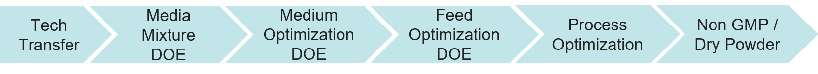 TraditionalWorkflow TraditionalWorkflow