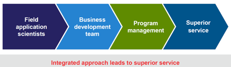 fieldapp-bus-graph fieldapp-bus-graph