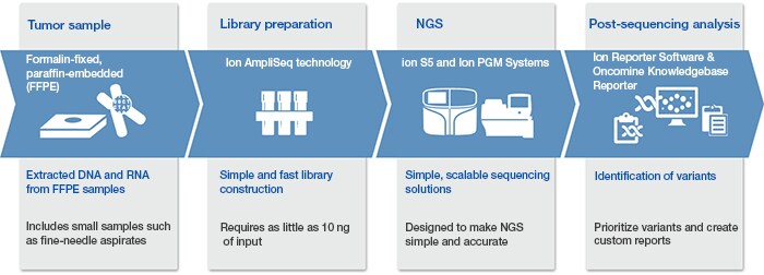 targeted-ngs-assays-workflow targeted-ngs-assays-workflow