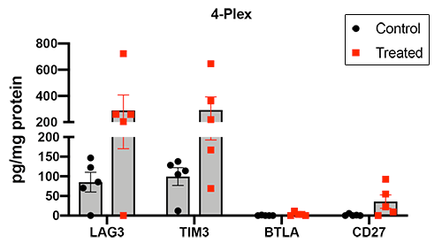 Checkpoint panel 1 - 4 plex Checkpoint panel 1 - 4 plex