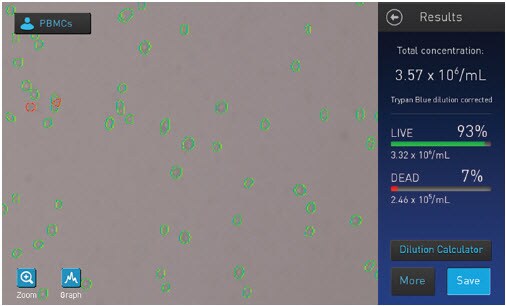 The Importance Of Accurate Cell Counting In Flow Cytometry And Cell ...