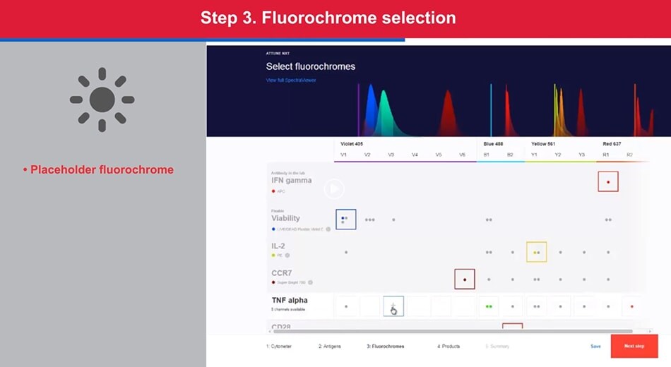 Flow Cytometry Panel Builder Thermo Fisher Scientific CN