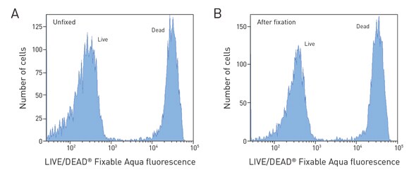 LIVE/DEAD流式细胞活性检测试剂盒-细胞活性染料-赛默飞 | Thermo Fisher Scientific - CN