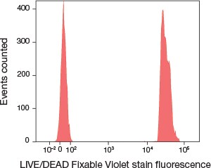 用于流式细胞术的可固定性染料 | Thermo Fisher Scientific - CN