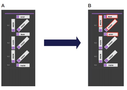 安装 Attune NxT 免洗涤免裂解滤光片套件 安装 Attune NxT 免洗涤免裂解滤光片套件