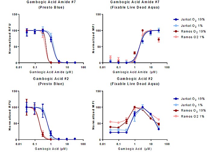 Similar-Drugs Similar-Drugs