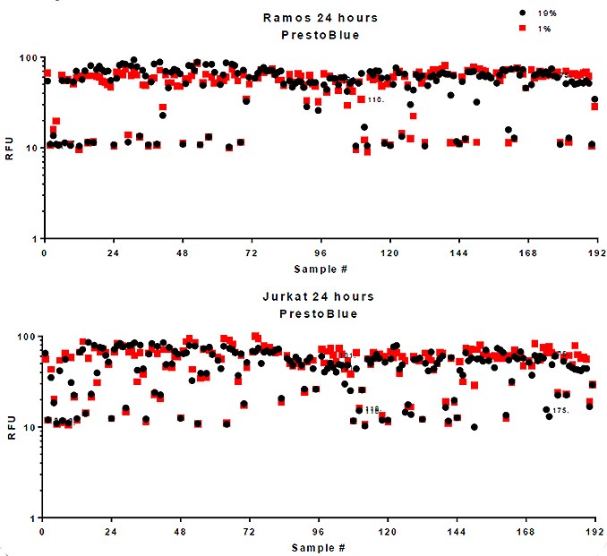 Screening-of-Ramos-cells Screening-of-Ramos-cells