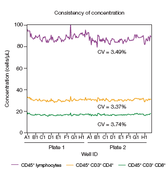 Display of the percent positive Display of the percent positive