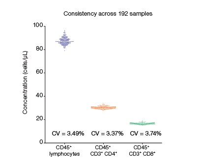 Display of the percent positive Display of the percent positive