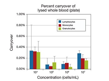 analysis-of-carryover analysis-of-carryover