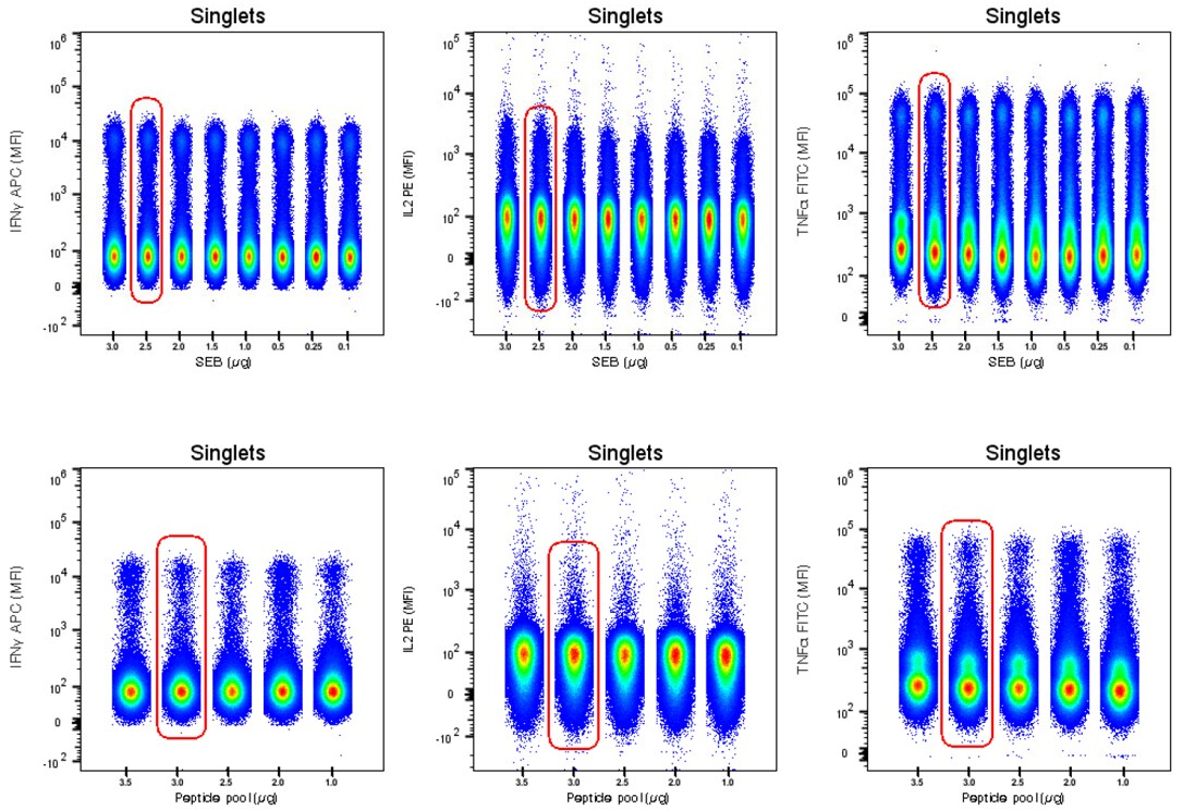 Stimulant titrations Stimulant titrations