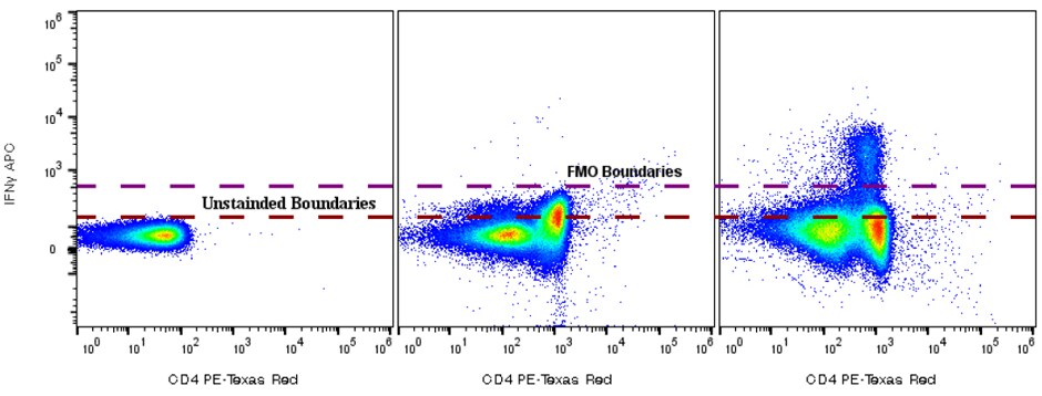 Stimulant titrations Stimulant titrations