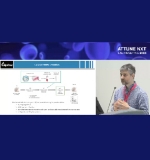 Sample characterization of complex tissues on Attune CytPix Flow Cytometer Sample characterization of complex tissues on Attune CytPix Flow Cytometer