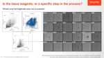 Automated image analysis reduces user-to-user variability Video still