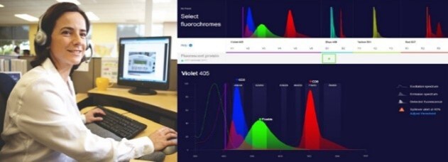 Free panel design service and panel builder We provide free flow cytometry panel design service as well as free panel builder webtool
