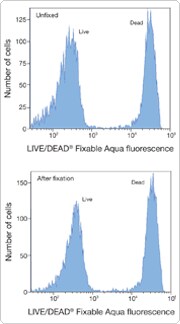 180-wide.par.51324.image.180.324.1 可固定死细胞染料