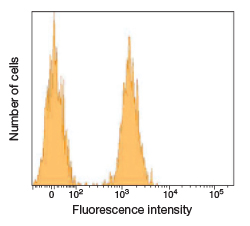 flow cytometry distribution labeled human mononuclear cells