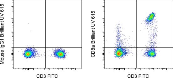 Cell surface staining of human peripheral blood cells with Brilliant Ultra Violet 615 Dot plot of samples stained with IgG1 control vs CD3-FITC and CD8a-BUV615 vs CD3-FITC