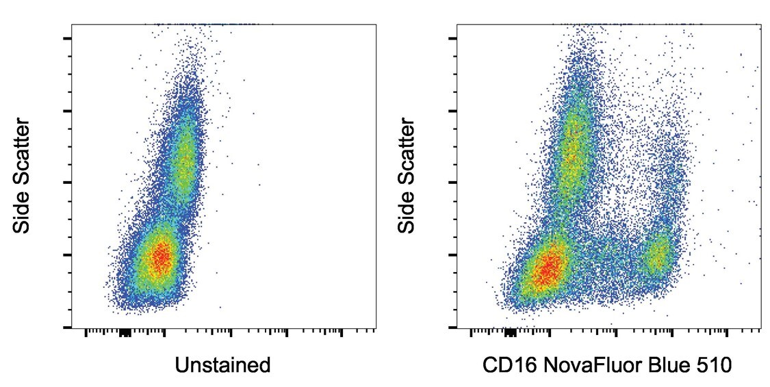 Unstained and CD16 NovaFluor Blue 510-stained normal human PBMCs Side scatter plot with unstained and CD16 NovaFluor Blue 510-stained normal human PBMCs