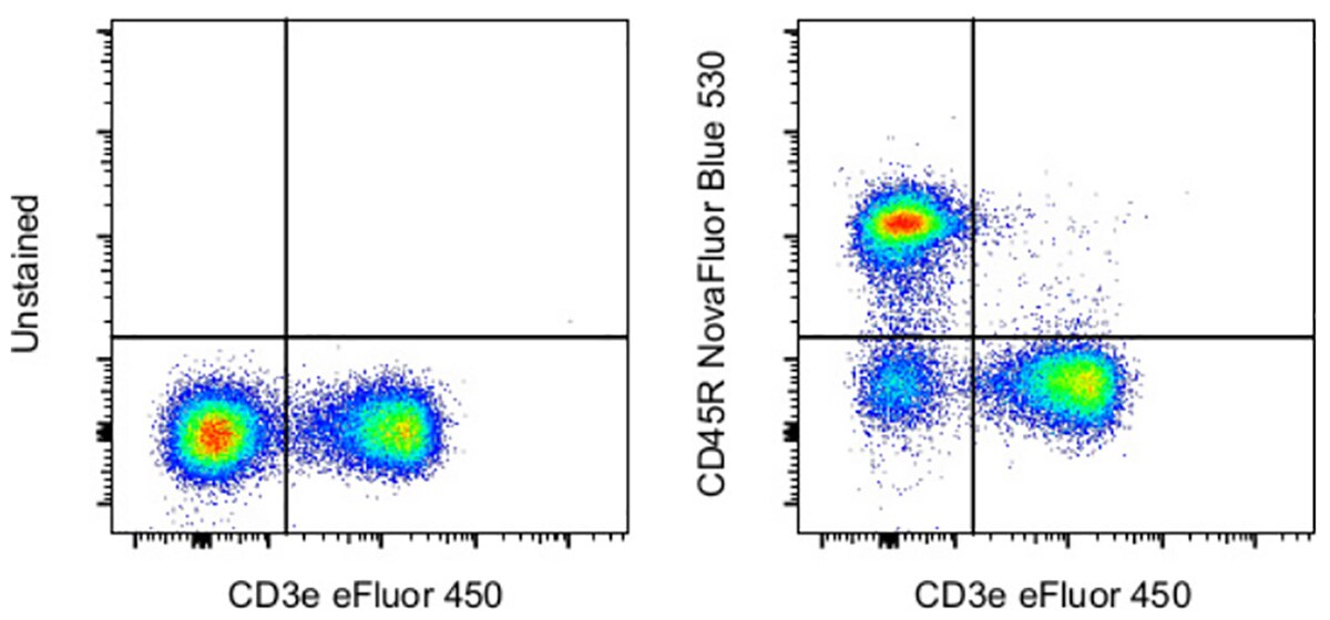 NovaFluor Blue 530 conjugated antibody staining performance with mouse splenocytes 2-panel scatter plots of mouse splenocytes, unstained vs CD3e-stained and CD45R-stained vs CD3e-stained