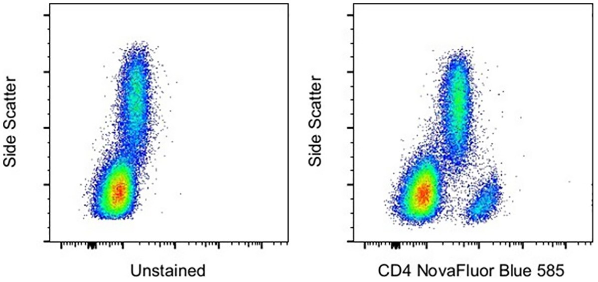 Unstained and CD4 NovaFluor Blue 585 stained normal human PBMCs Side scatter plot with unstained and CD4 NovaFluor Blue 585 stained normal human PBMCs