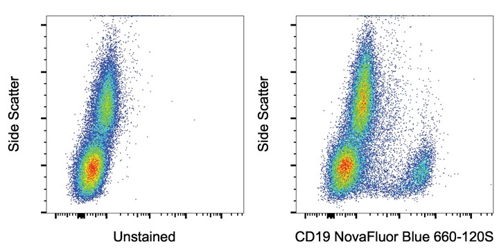 Unstained and CD19 NovaFluor Blue 660-120S-stained normal human PBMCs Side scatter plot with unstained and CD19 NovaFluor Blue 660-120S-stained normal human PBMCs
