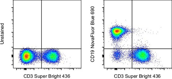 Unstained and CD3/CD19 NovaFluor Blue 690-stained mouse splenocytes 2-panel scatter plots of mouse splenocytes, unstained vs CD3-stained and CD19-stained vs CD3-stained