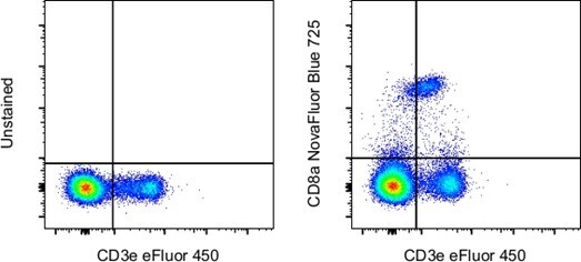 NovaFluor Blue 725 conjugated antibody staining performance with mouse splenocytes 2-panel scatter plots of mouse splenocytes, unstained vs CD3e-stained and CD8a-stained vs CD3e-stained