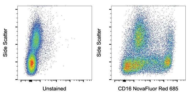 Unstained and CD16 NovaFluor Red 685 dye-stained normal human PBMCs Side scatter plot with unstained and CD16 NovaFluor Red 685 dye-stained normal human PBMCs