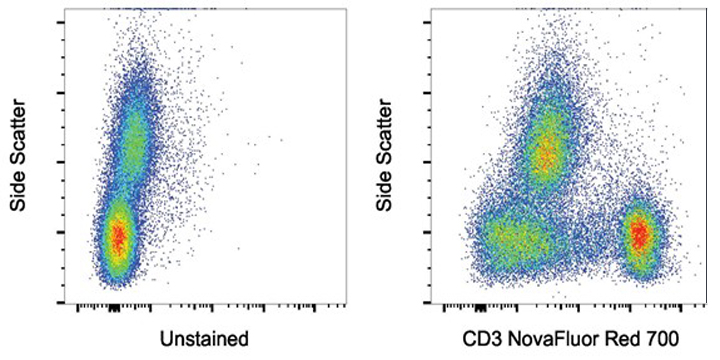 Unstained and CD3 NovaFluor Red 700 dye-stained normal human PBMCs Side scatter plot with unstained and CD3 NovaFluor Red 700 dye-stained normal human PBMCs