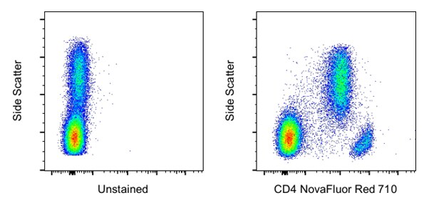 Unstained and CD4 NovaFluor Red 710 stained normal human PBMCs Side scatter plot with unstained and CD4 NovaFluor Red 710 stained normal human PBMCs