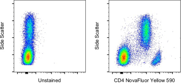 Unstained and CD4 NovaFluor Yellow 590 stained normal human PBMCs Side scatter plot with unstained and CD4 NovaFluor Yellow 590 stained normal human PBMCs