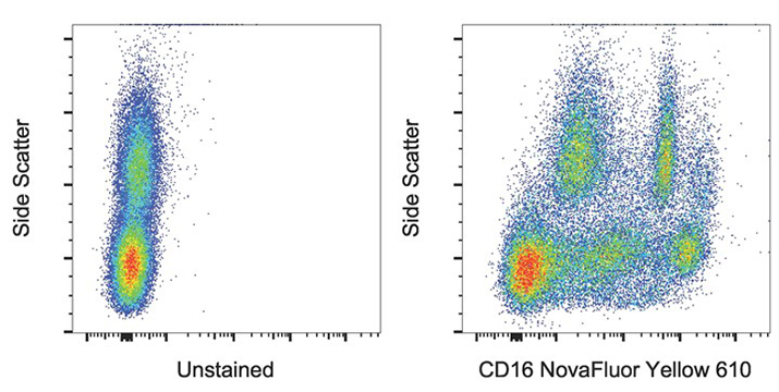 Unstained and CD16 NovaFluor Yellow 610-stained normal human PBMCs Side Scatter plot with unstained and CD16 NovaFluor Yellow 610-stained normal human PBMCs