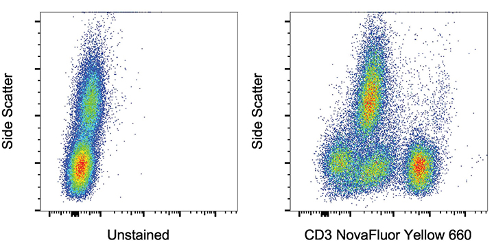 Unstained and CD3 NovaFluor Yellow 660-stained normal human PBMCs Side Scatter plot with unstained and CD3 NovaFluor Yellow 660-stained normal human PBMCs