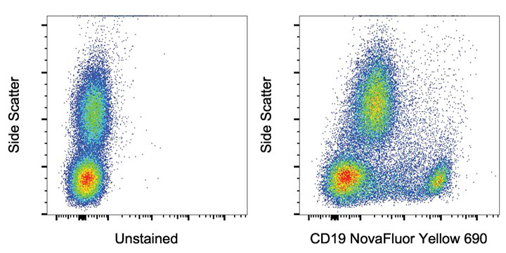 Unstained and CD19 NovaFluor Yellow 690 stained normal human PBMCs Side Scatter plot with unstained and CD19 NovaFluor Yellow 690 stained normal human PBMCs