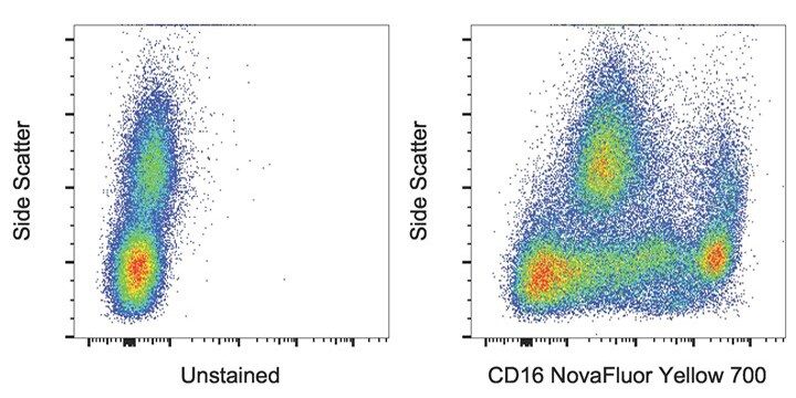 Unstained and CD16 NovaFluor Yellow 700-stained normal human PBMCs Side Scatter plot with unstained and CD16 NovaFluor Yellow 700-stained normal human PBMCs