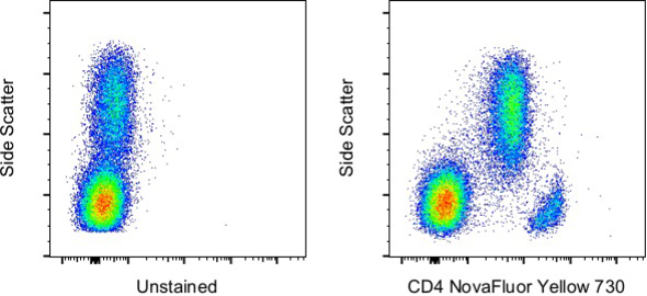 Unstained and CD4 NovaFluor Yellow 730 stained normal human PBMCs Side scatter plot with unstained and CD4 NovaFluor Yellow 730 dye stained normal human PBMCs