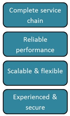 GeneArt 蛋白纯化服务 GeneArt 蛋白纯化服务