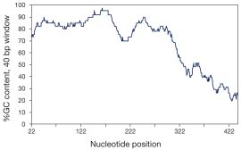 GC 含量很高的序列示例 GC 含量很高的序列示例