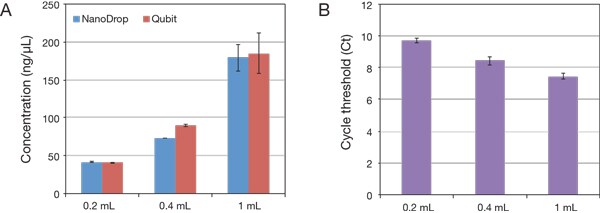 microbiome-fig4 microbiome-fig4