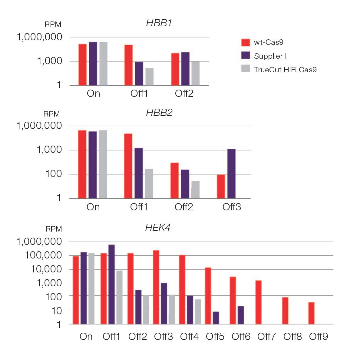 CRISPRTruecut Cas9蛋白赛默飞 Thermo Fisher Scientific CN Thermo