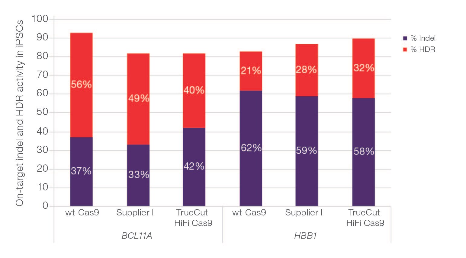 TrueCut Cas9 Protein Thermo Fisher Scientific CN