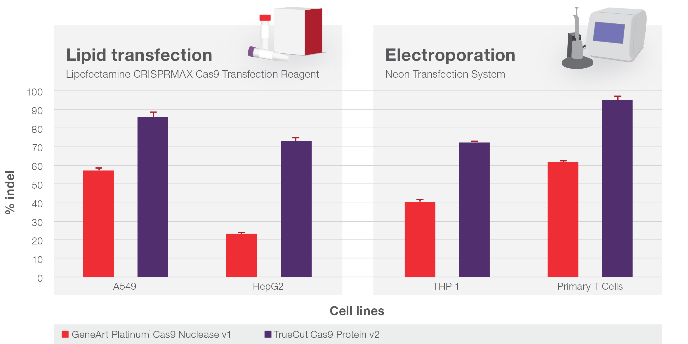 TrueCut Cas9 Protein Thermo Fisher Scientific CN