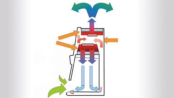 smart protection smart protection